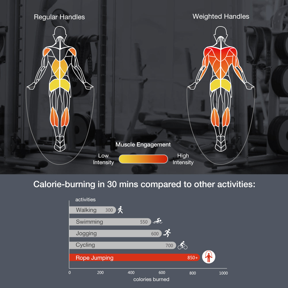 Weighted Jump Rope w/ Counter (teal)